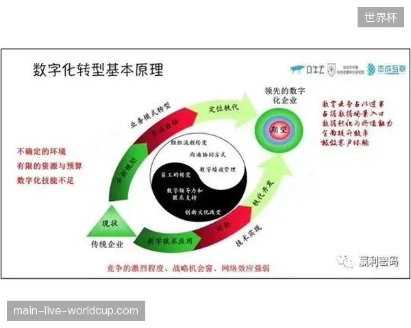 体育场馆运营系统升级进入整合期，单项作业模式正快速失去竞争阵地